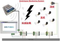 配電盤局部放電及溫濕度監視系統